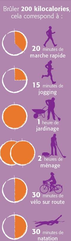 Comment brûler les calories